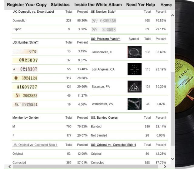 white album stats